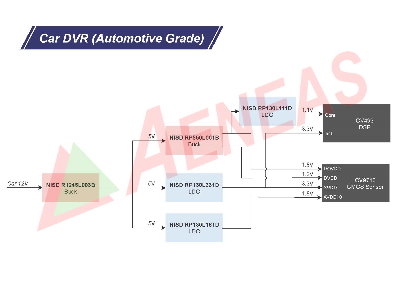 Car DVR